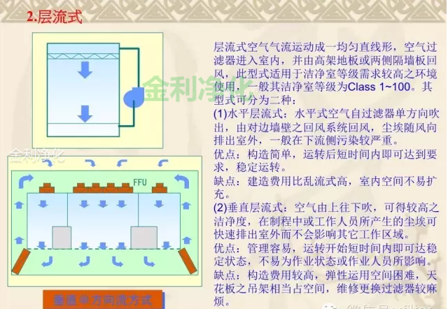 深圳市金利净化科技有限公司 手机:18676688898