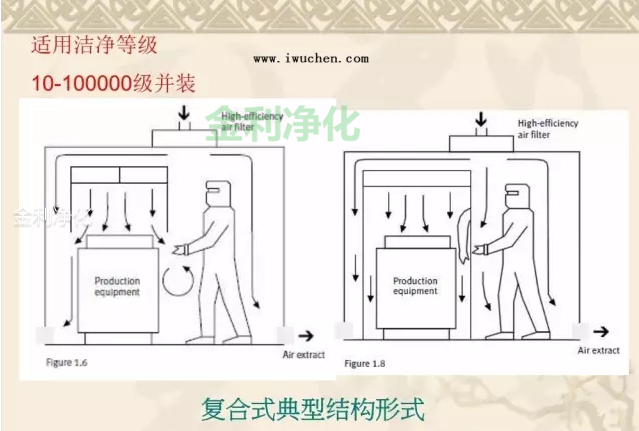 深圳市金利净化科技有限公司 手机:18676688898