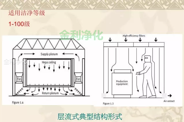 深圳市金利净化科技有限公司 手机:18676688898